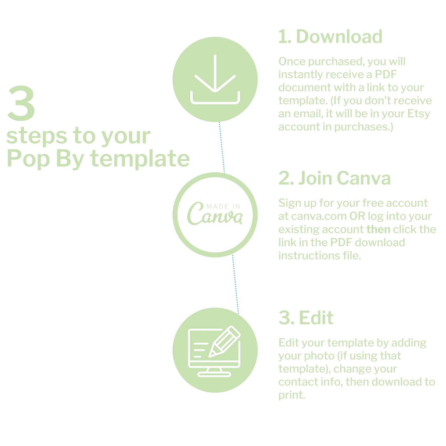 Instructions for using a template on Canva with three steps displayed.