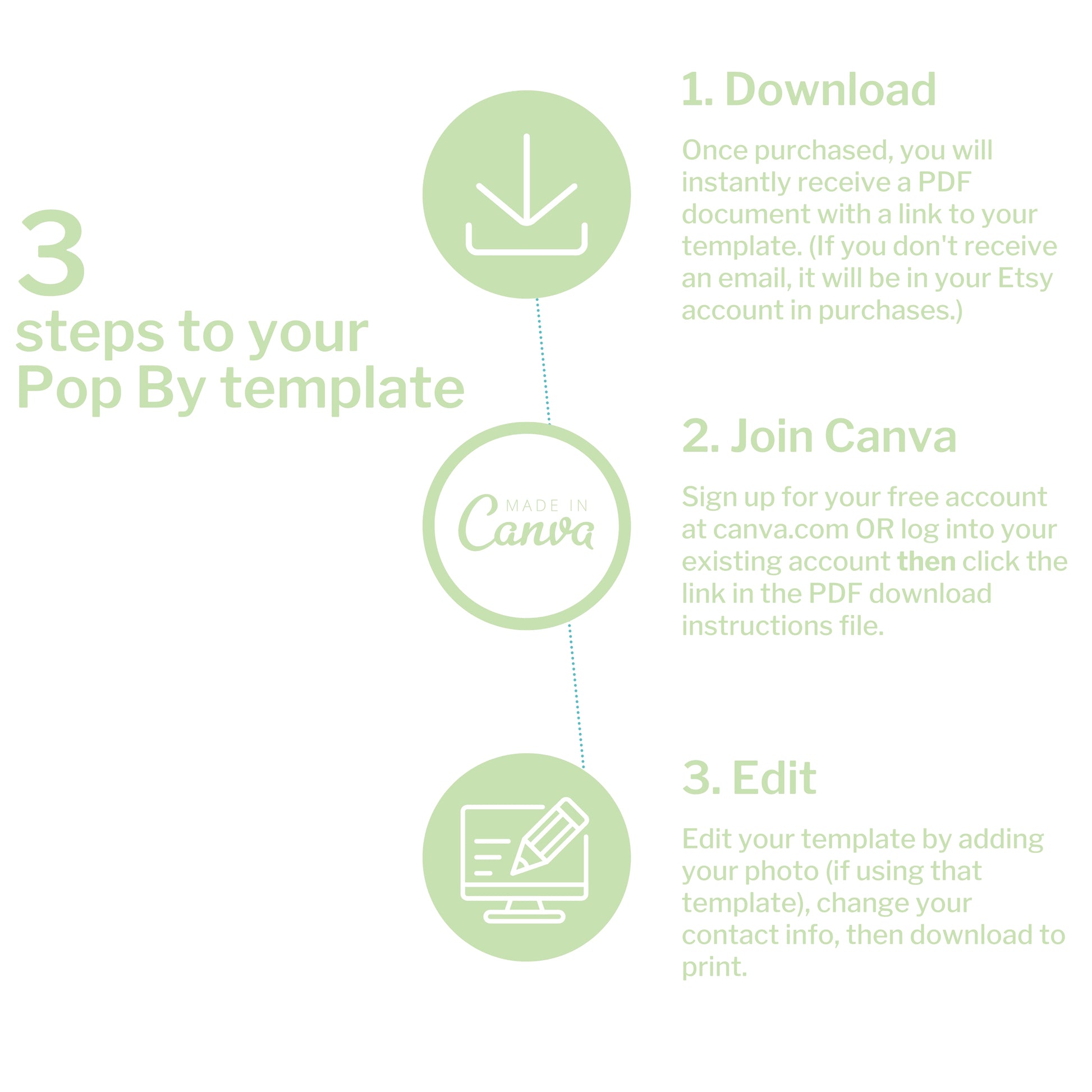 Instructions for using a template on Canva with three steps displayed.