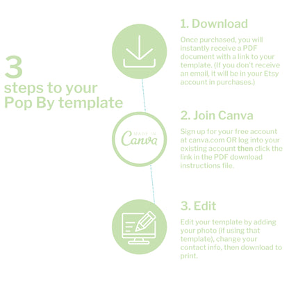 Instructions for using a template on Canva with three steps displayed.