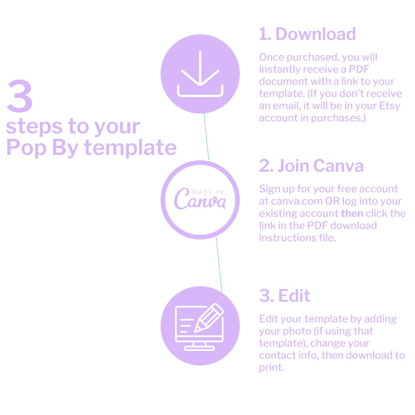 Instructions for using a template on Canva with three steps displayed.