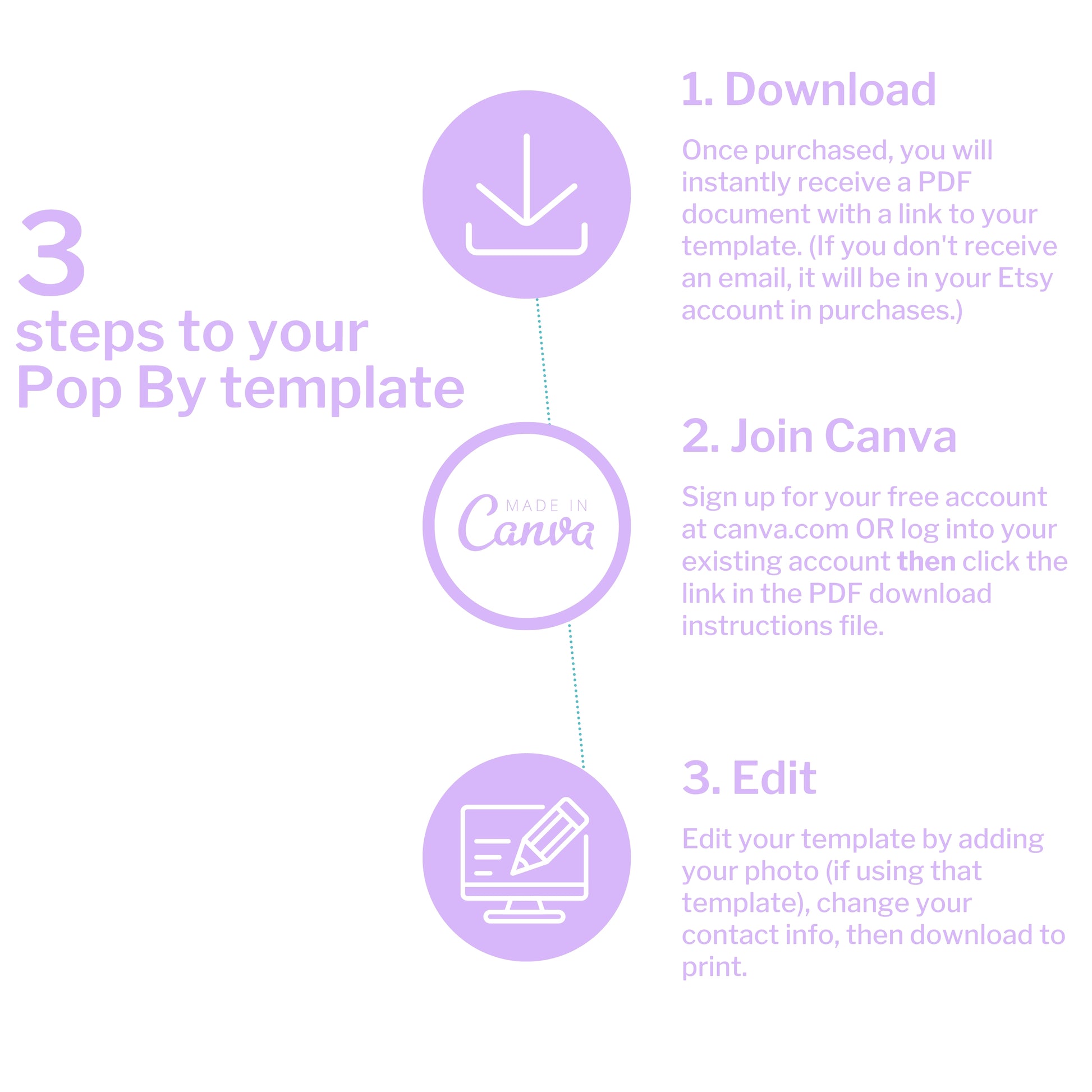 Instructions for using a template on Canva with three steps displayed.